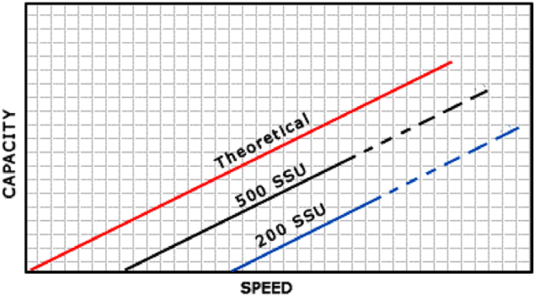 How Viscosity Affects Pumping 2008