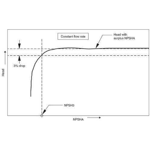 The Basics Of NPSH & Pump Operating Regions - Pumps.org