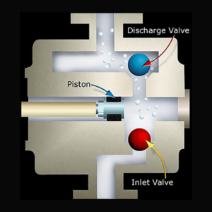 How Viscosity Affects Pumping - Pumps.org